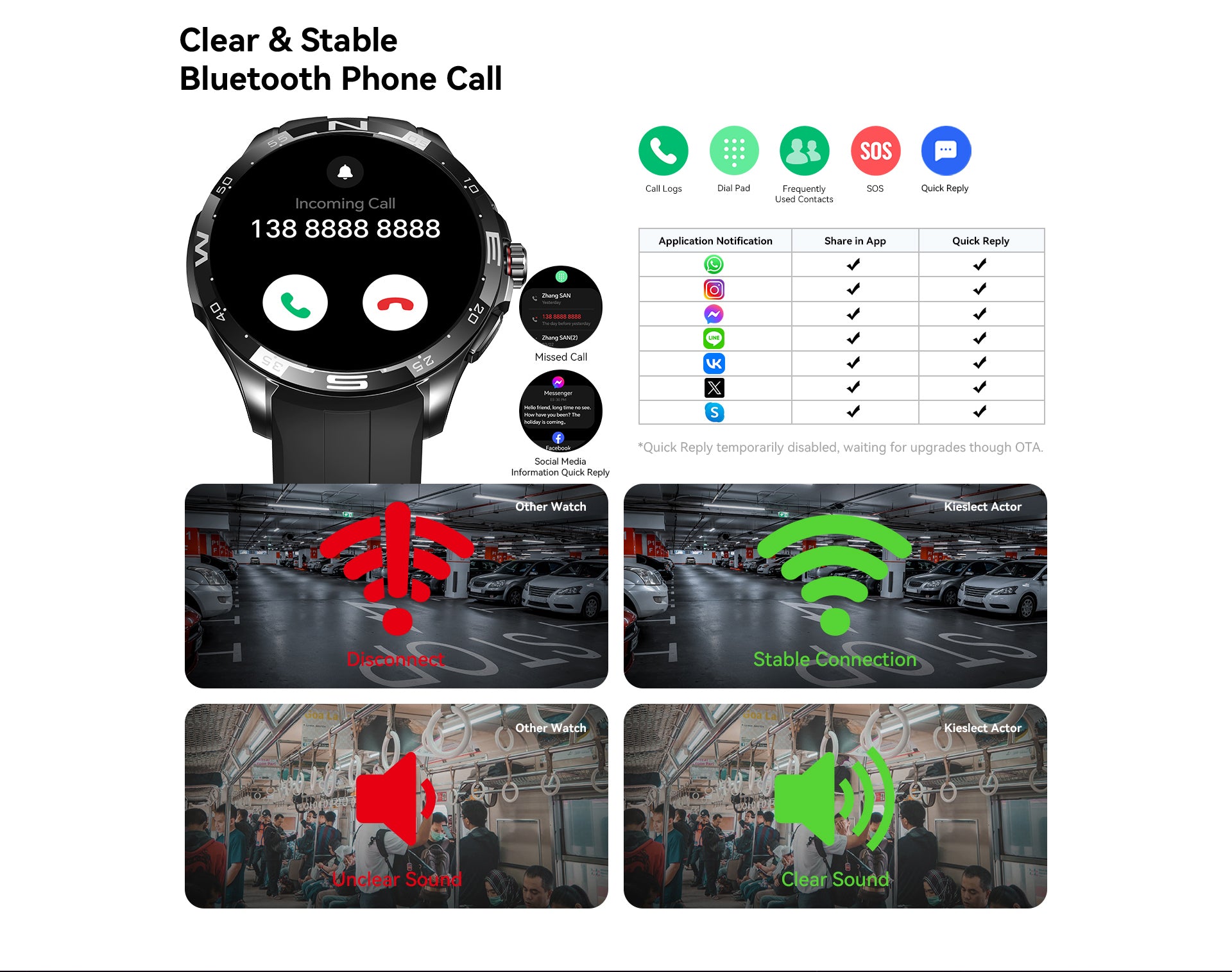 Kieslect Watch Actor